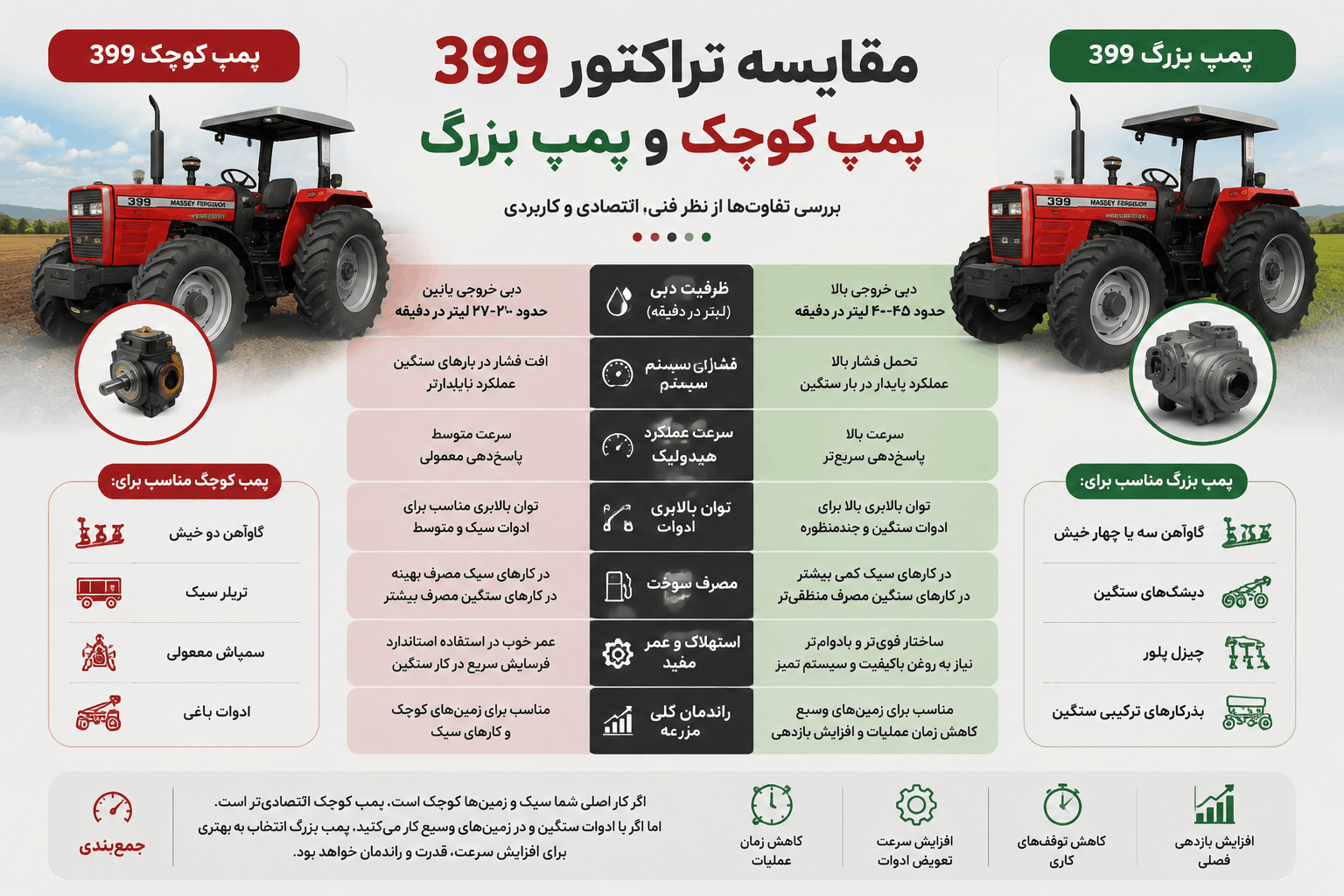 مقایسه تراکتور 399 پمپ بزرگ و کوچک