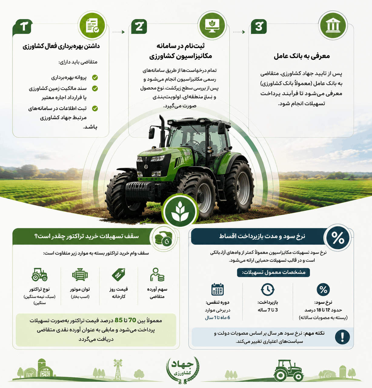 شرایط خرید تراکتور قسطی از جهاد